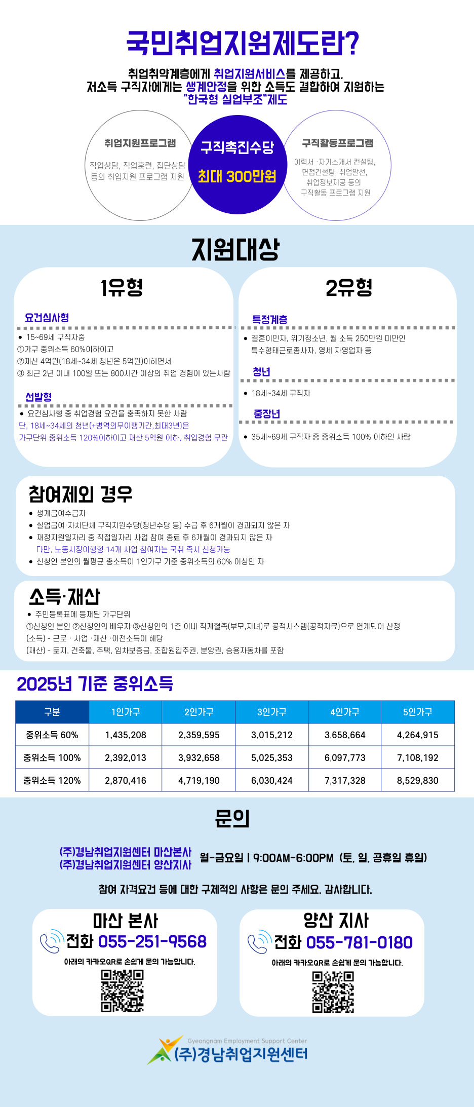 국민취업지원제도