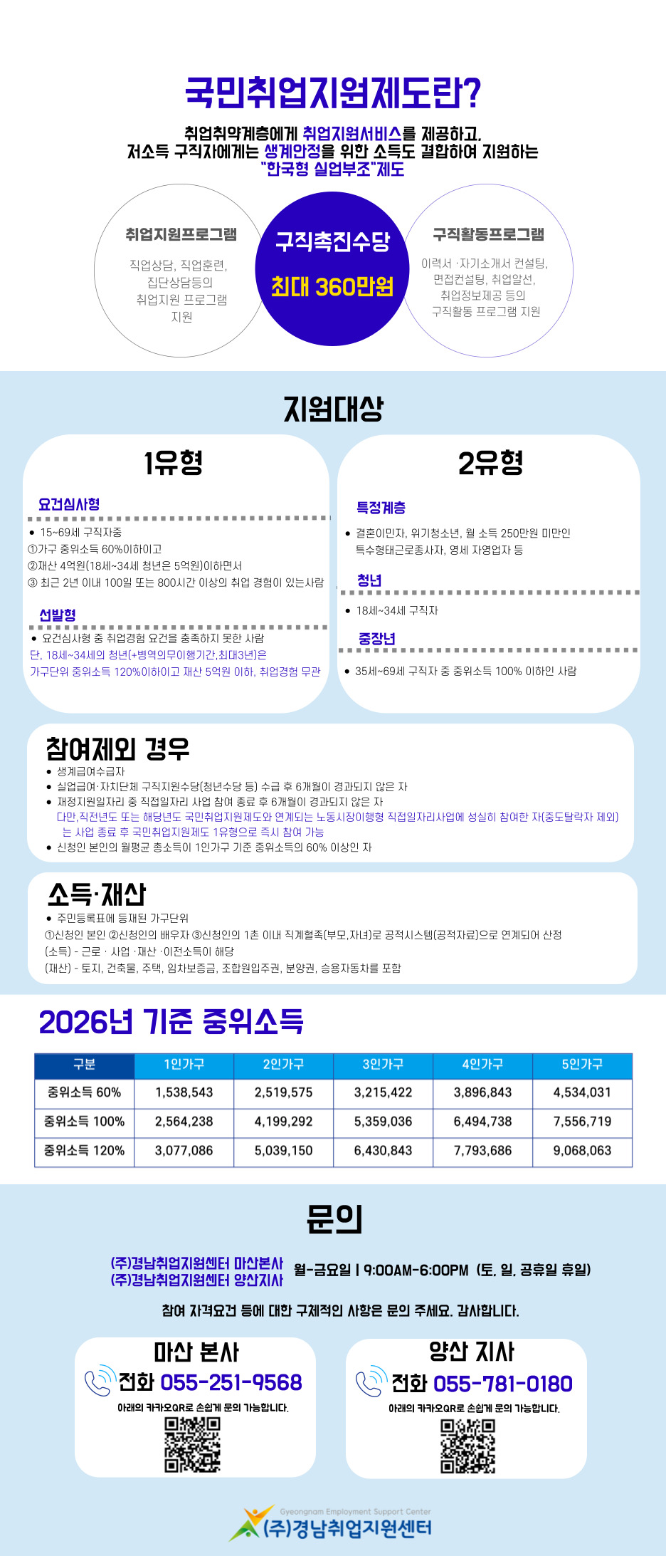 국민취업지원제도