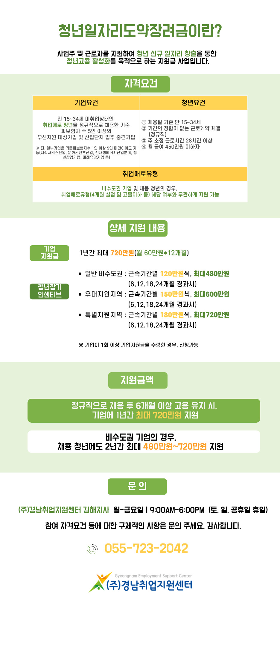 청년일자리도약장려금