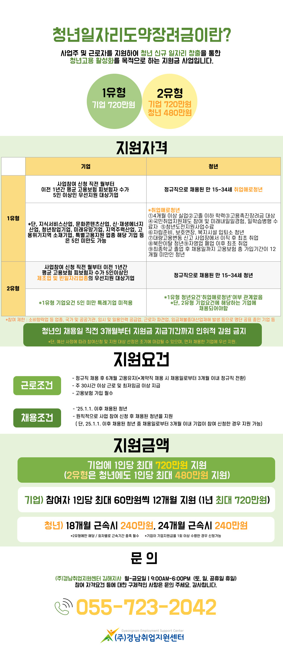 청년일자리도약장려금